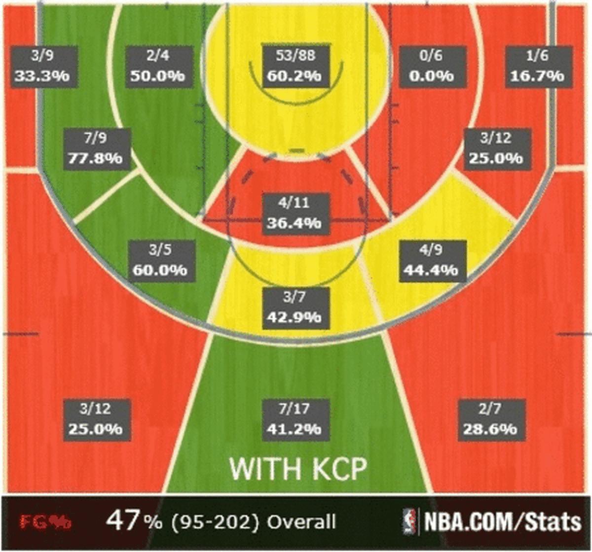 detroit shot chart comparison