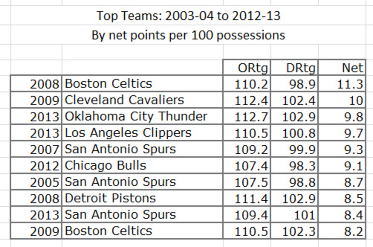 thunder-chart-2