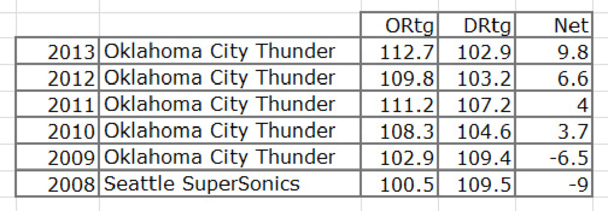 thunder-chart1