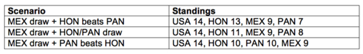 mexico-draw