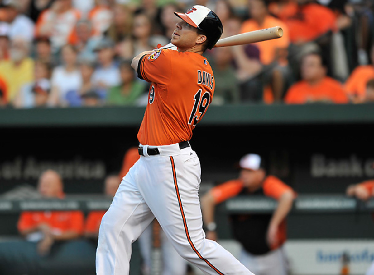 Chris Davis continued his incredible power hitting with two tape-measure blasts against the Yankees on Saturday. [AP]