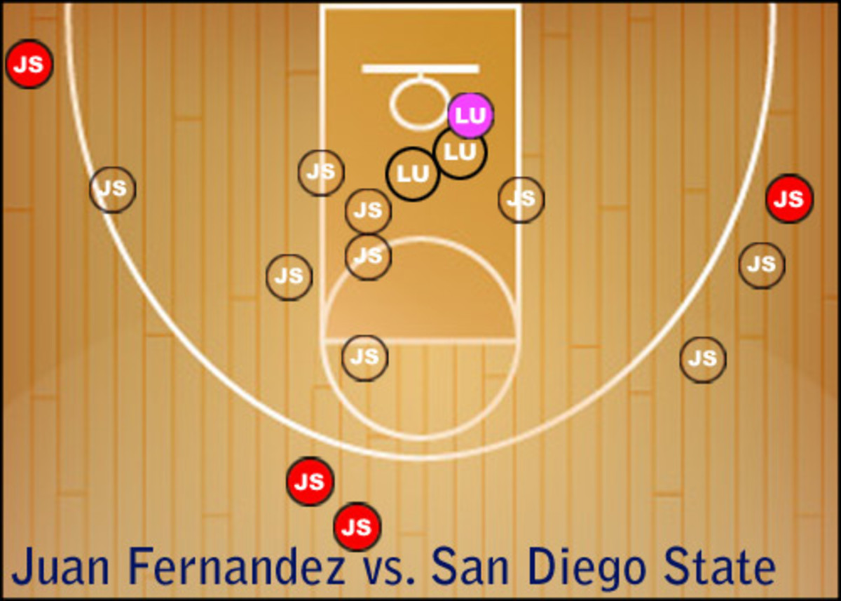 Juan Fernandez Shot Chart