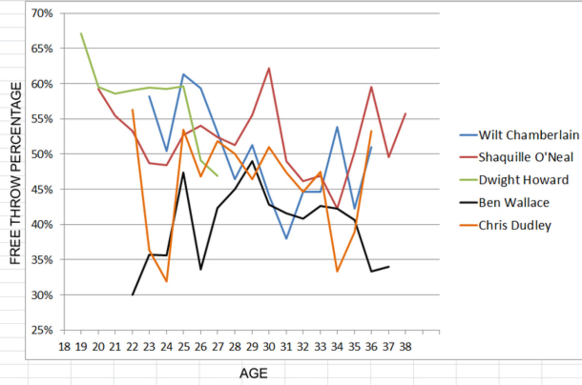 free-throw-chart2