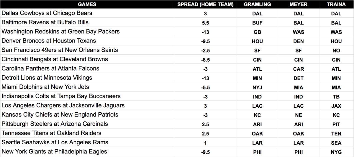 NFL Week 1 Predictions and Picks Against the Spread
