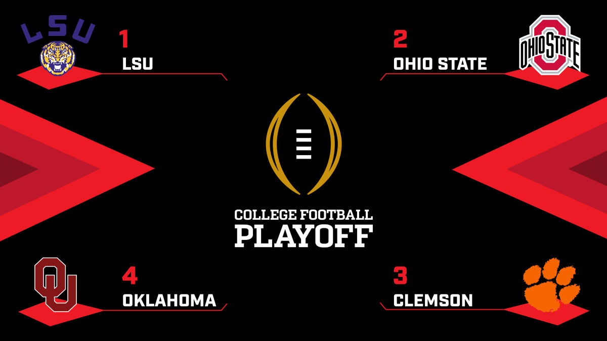 College Football Playoff is LSU, Ohio State, Clemson, Oklahoma Sports