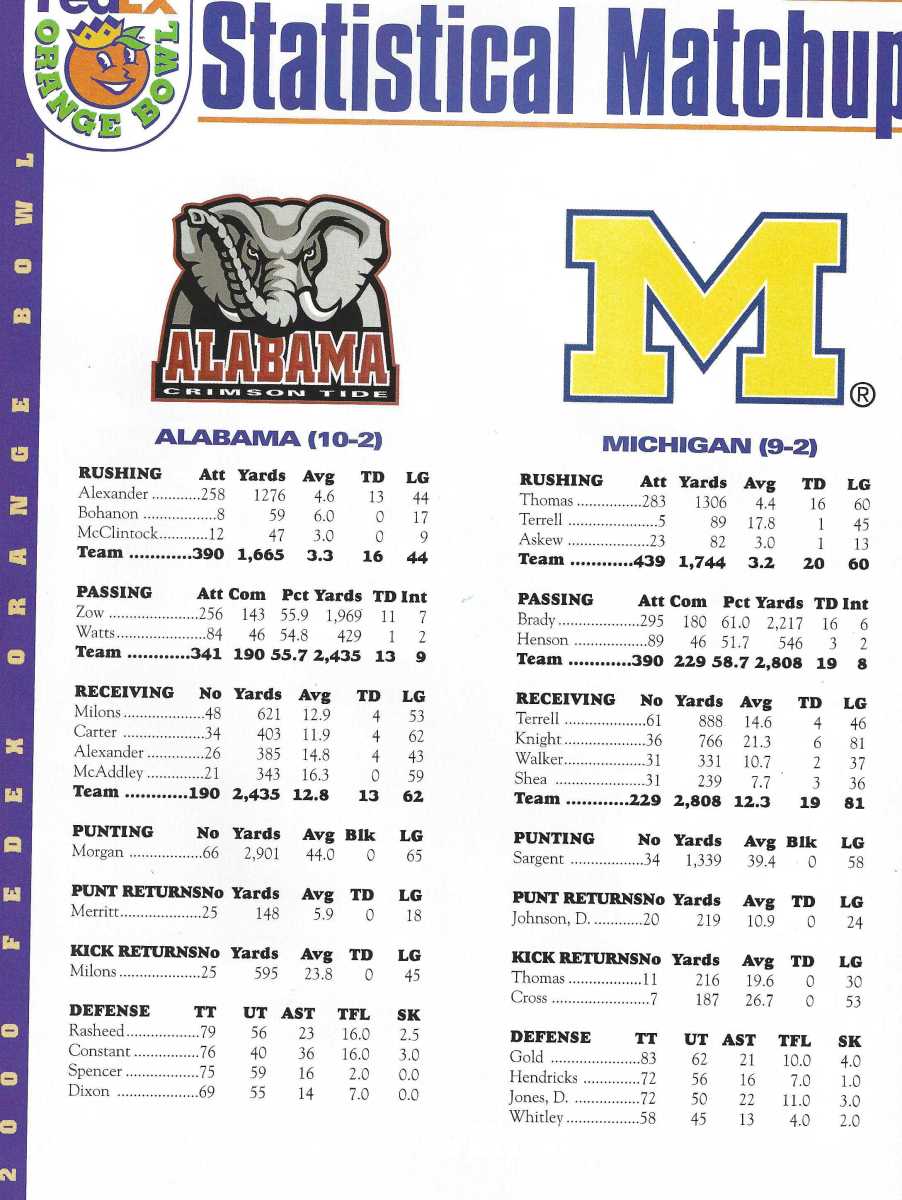 2000 Orange Bowl - Michigan Victory, In 2000, Tom Brady led Michigan  Football to a 35-34 overtime win against Alabama after erasing two 14-point  deficits. It was the Wolverines first