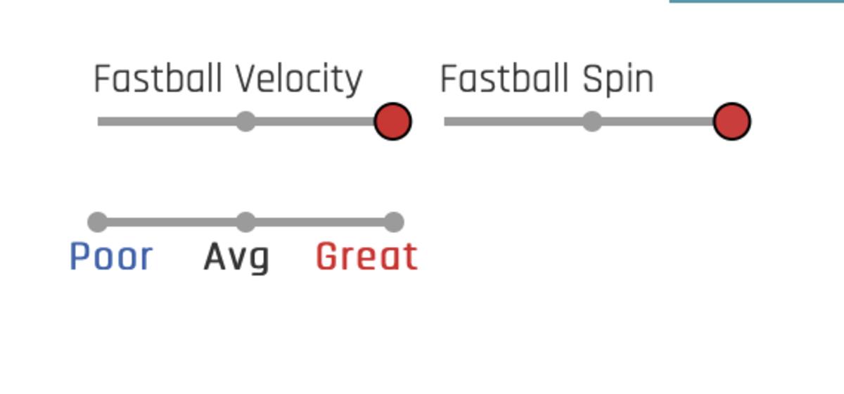 Trade Retrospective: Cleveland receives prospect Corey Kluber in three-team  deal - Beyond the Box Score