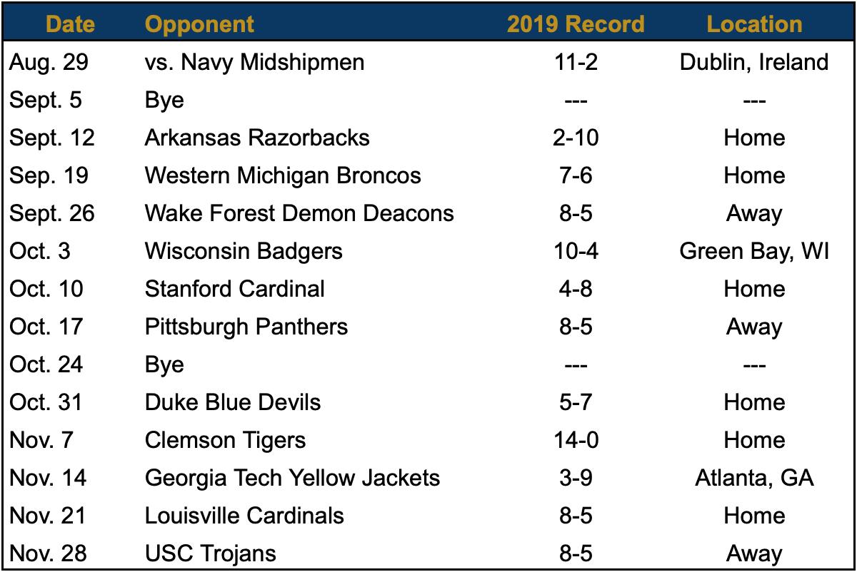Notre Dame Football 2024 T V Schedule Lakers Schedule 2024