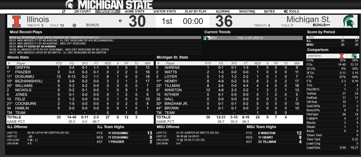 MSU vs ILL half 2020