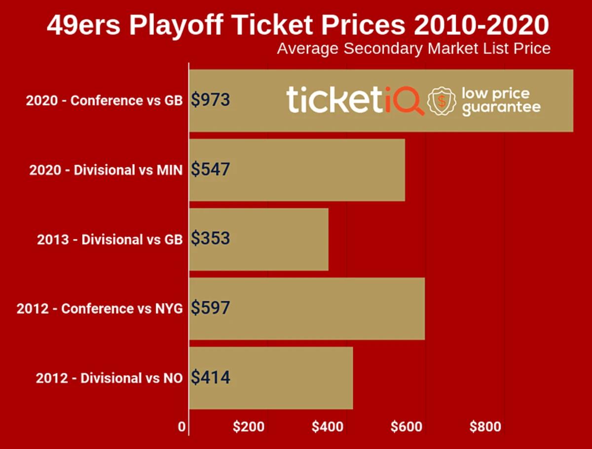 season tickets 49ers cost
