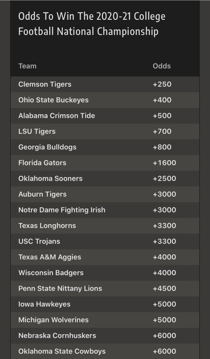 college football historical betting lines