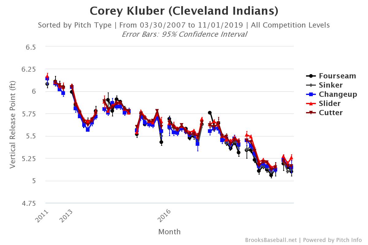 Brooksbaseball-Chart (1)