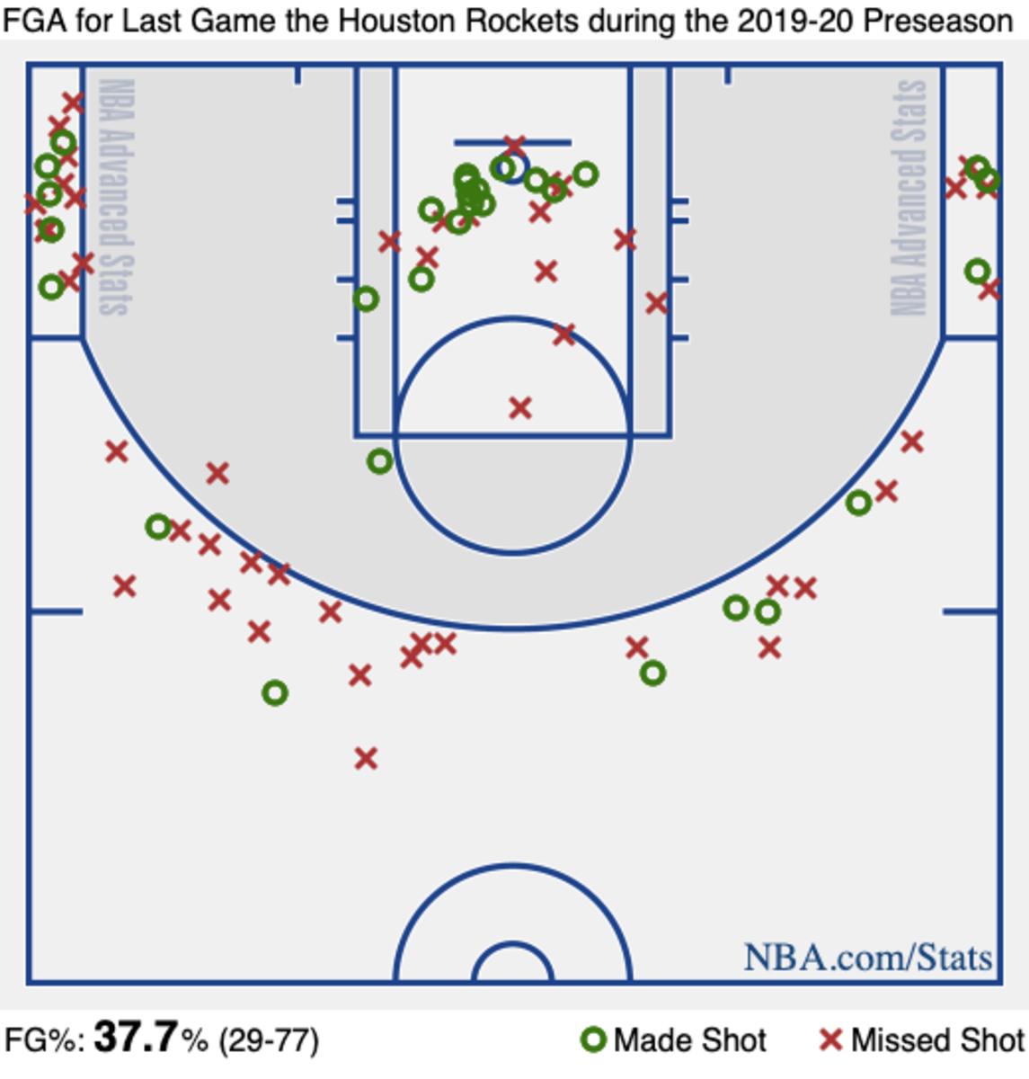 shotchart (17)