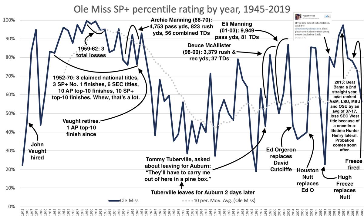 Image via. EPSN's Bill Connelly, Twitter