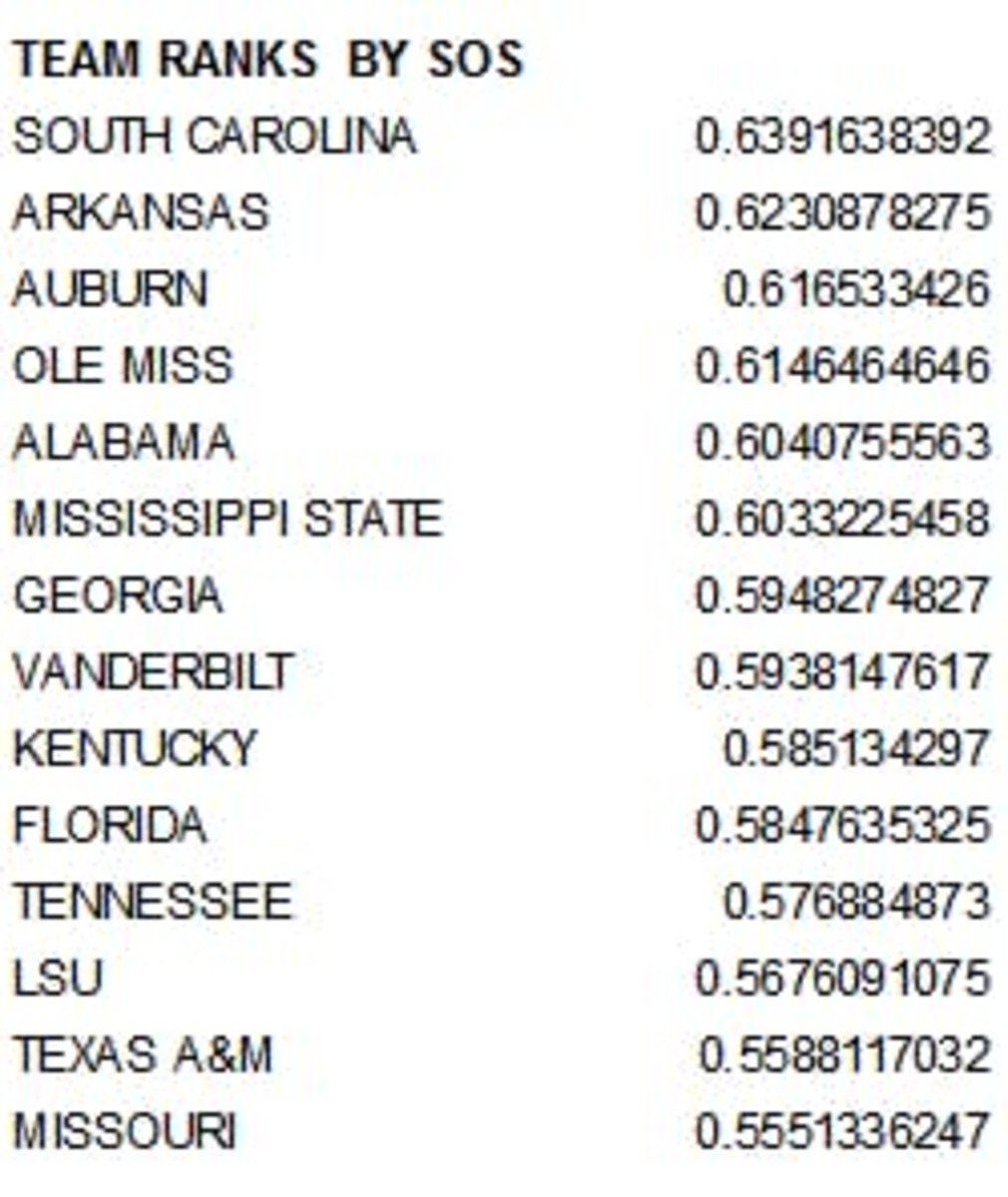 Team Ranks by SOS by Demetrius Harvey of SI All Gators 