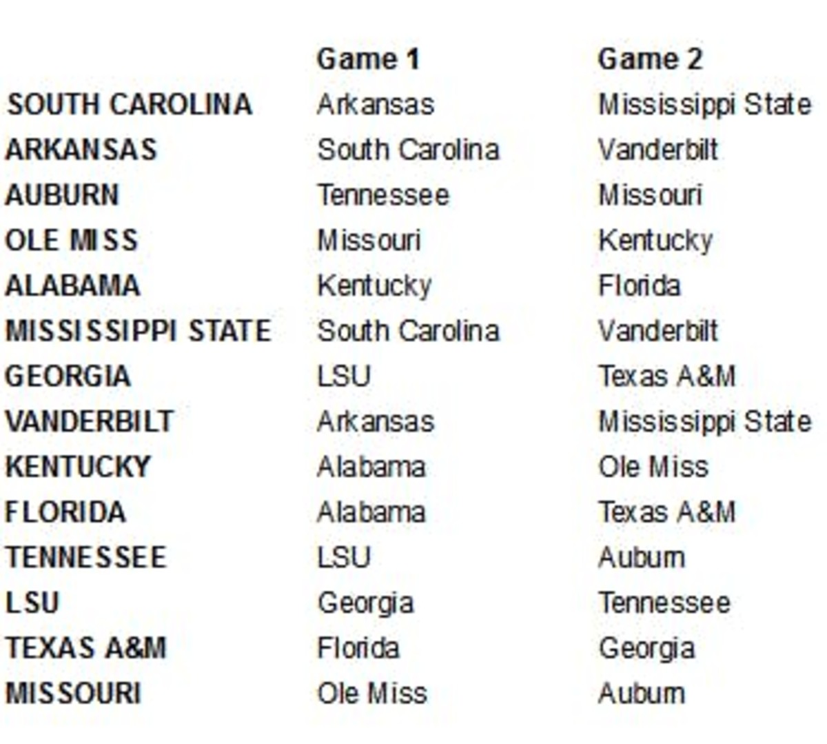 Possible SEC matchups by Demetrius Harvey of SI All Gators 