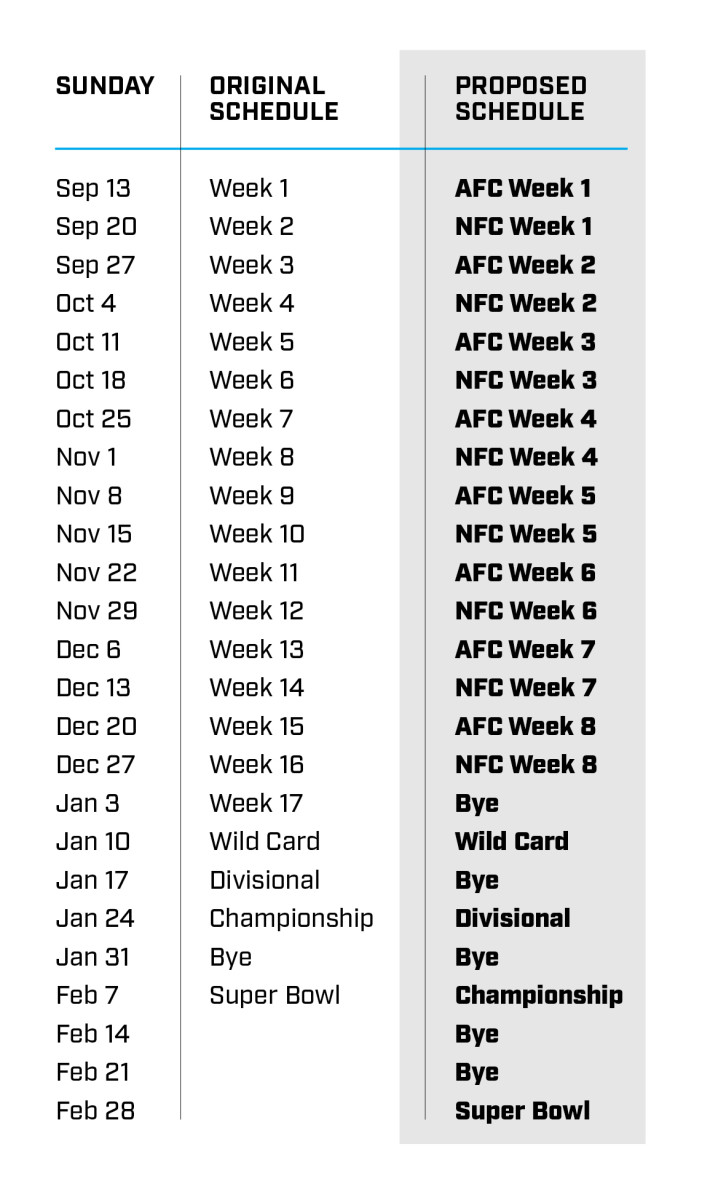 How to Build and New NFL Schedule That Works During the COVID Pandemic