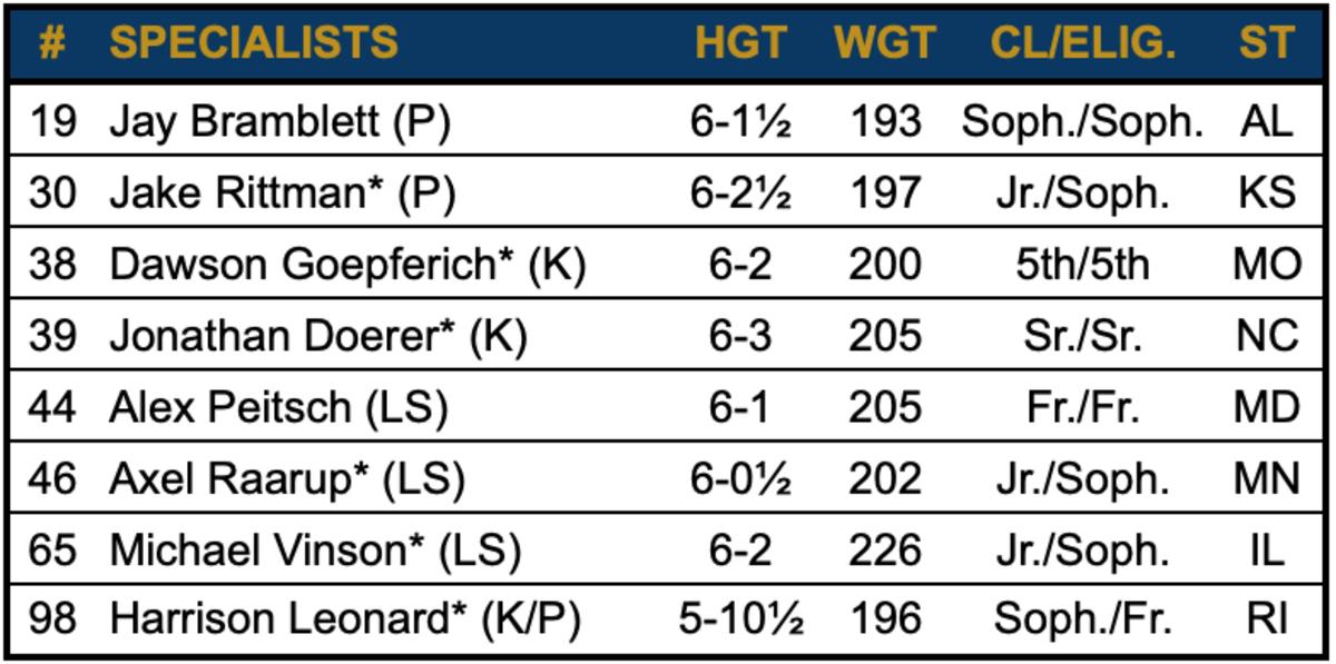 ST Roster 2020