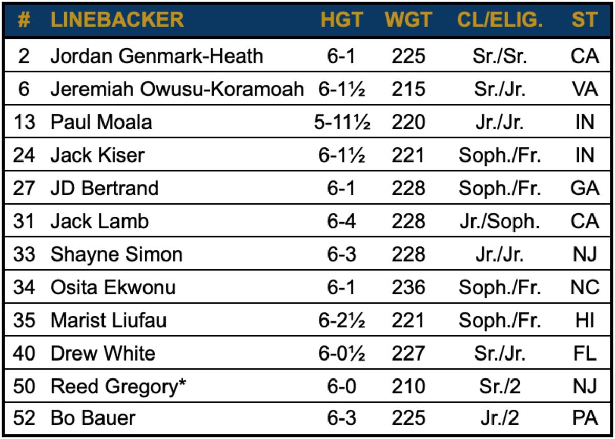 LB Roster 2020