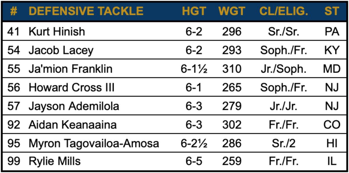 DT Roster 2020