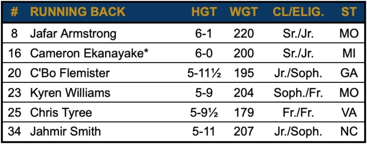 RB Roster 2020