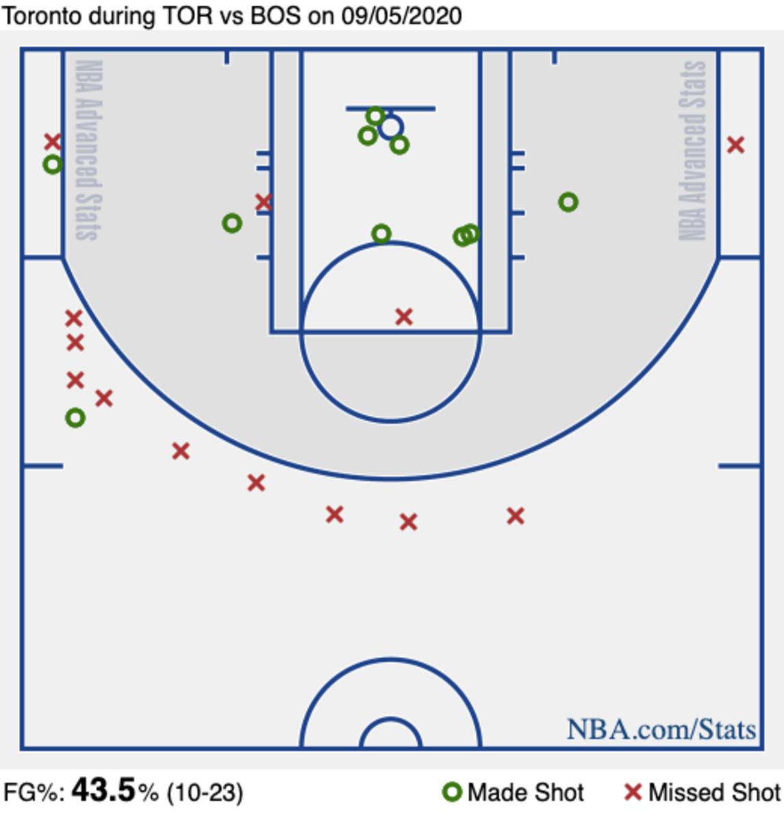 shotchart (33)