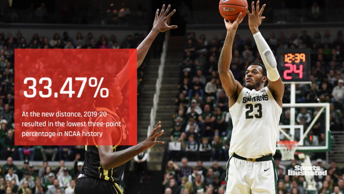2019-20 Yielded the Lowest Three-Point Shooting Percentage in NCAA History