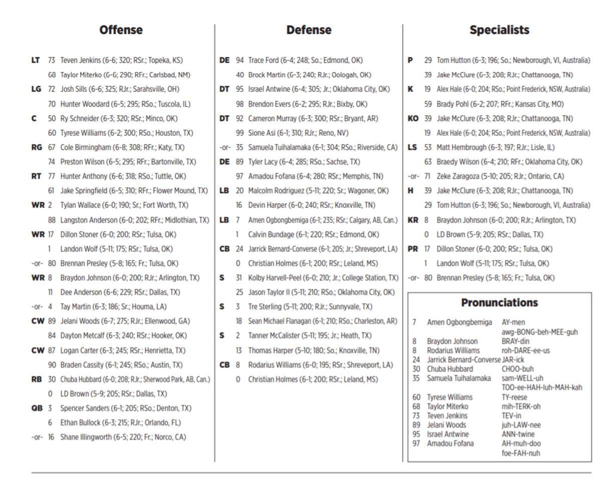Oklahoma State Announces Depth Chart for Tulsa Sports Illustrated
