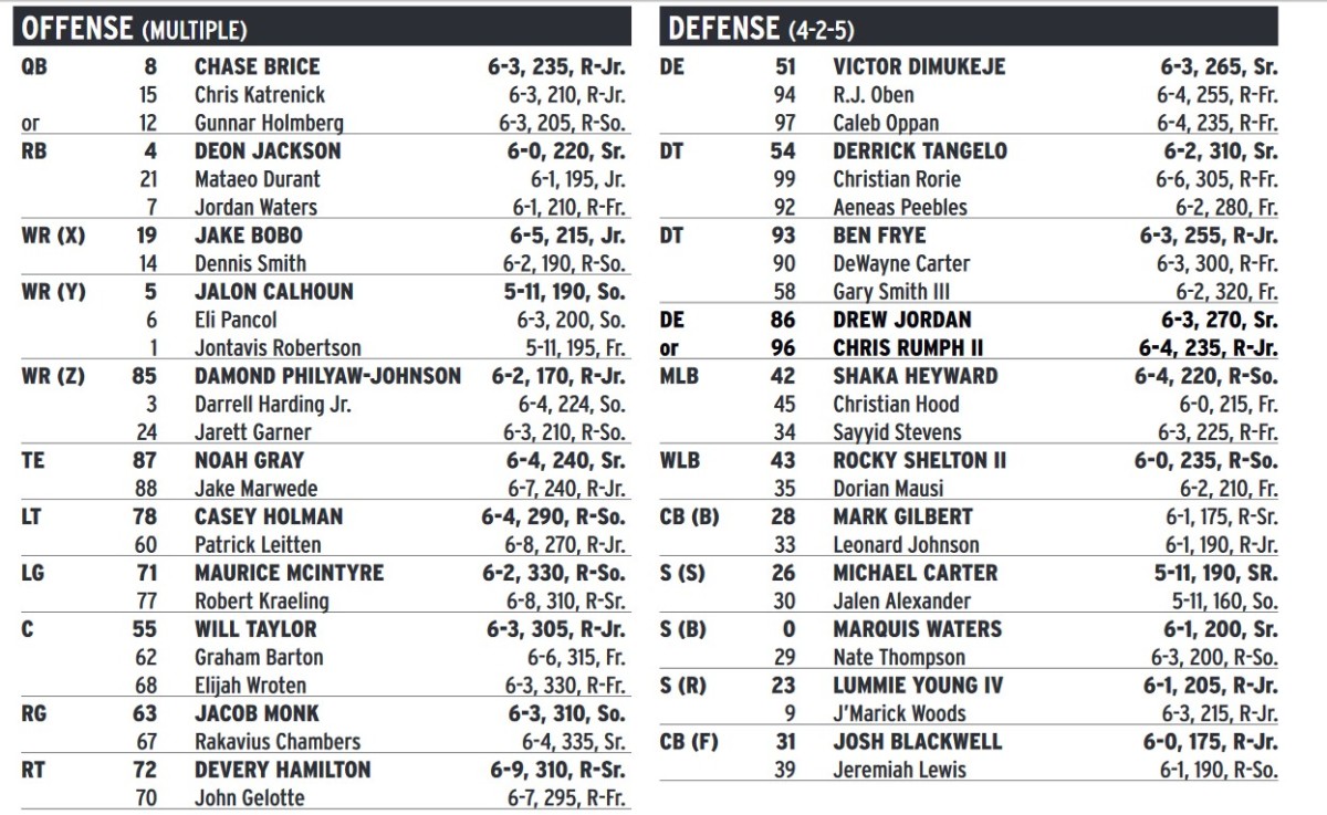 Duke Releases Notre Dame Depth Chart Sports Illustrated Duke Blue