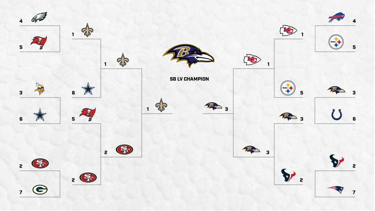 NFL Playoff Predictions: Who will win Super Bowl LV? - Sports Illustrated