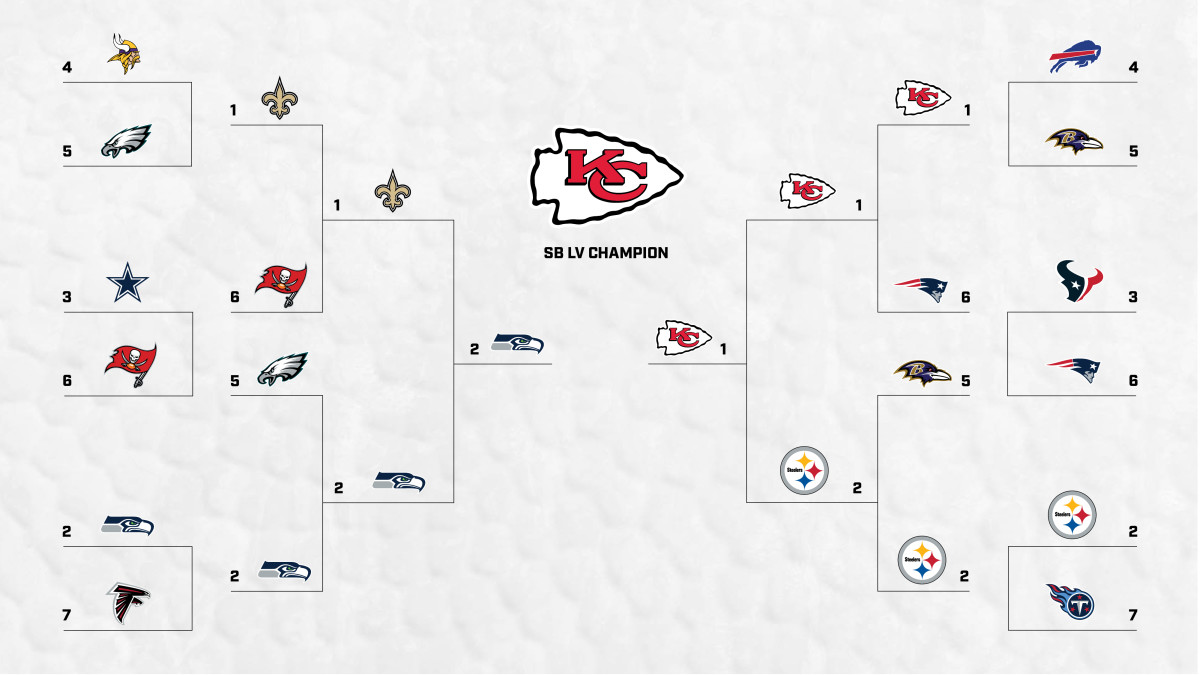 2020 NFL PLAYOFF PREDICTIONS! YOU WON'T BELIEVE THE SUPER BOWL MATCHUP!  100% CORRECT BRACKET! 