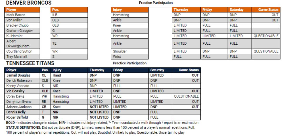 Courtland Sutton injury update: How to handle Broncos WR vs. Titans in Week  1 - DraftKings Network