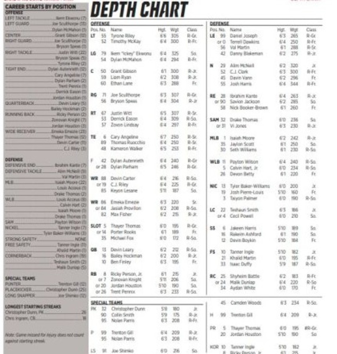 depth-chart-observations-wake-forest-game-sports-illustrated-nc