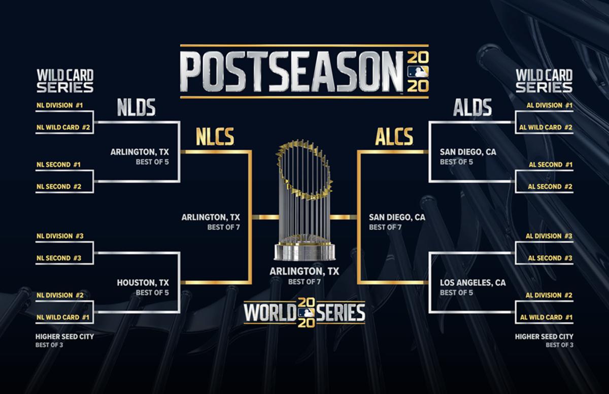 MLB Officially Announces Postseason Bubble Globe Life Field To Host 