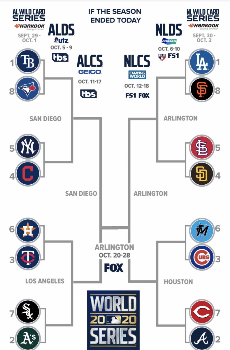 The Latest MLB Playoff Picture With Two Games Left Indians May Face A 