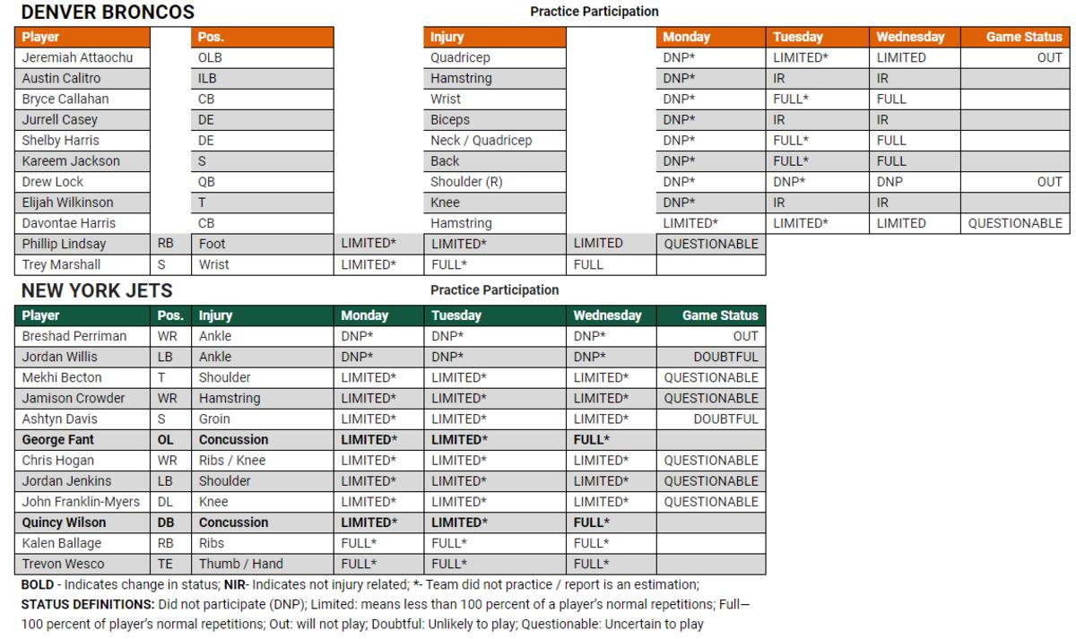 Broncos vs. Bears Injury Report, Inactives – Week 4 - Bleacher Nation