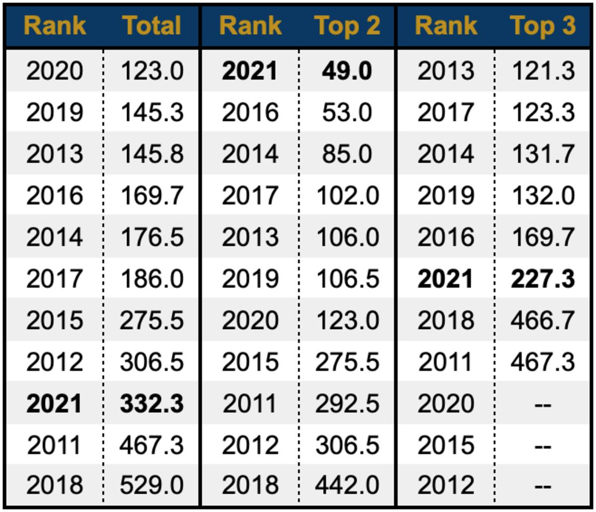 OL Comparison