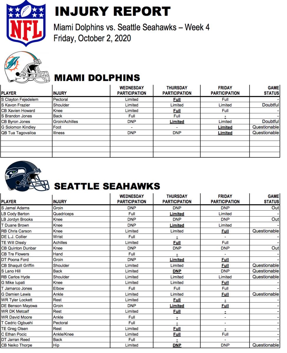The Final Dolphins-Seahawks Injury Report And What It Means - Sports Illustrated Miami Dolphins