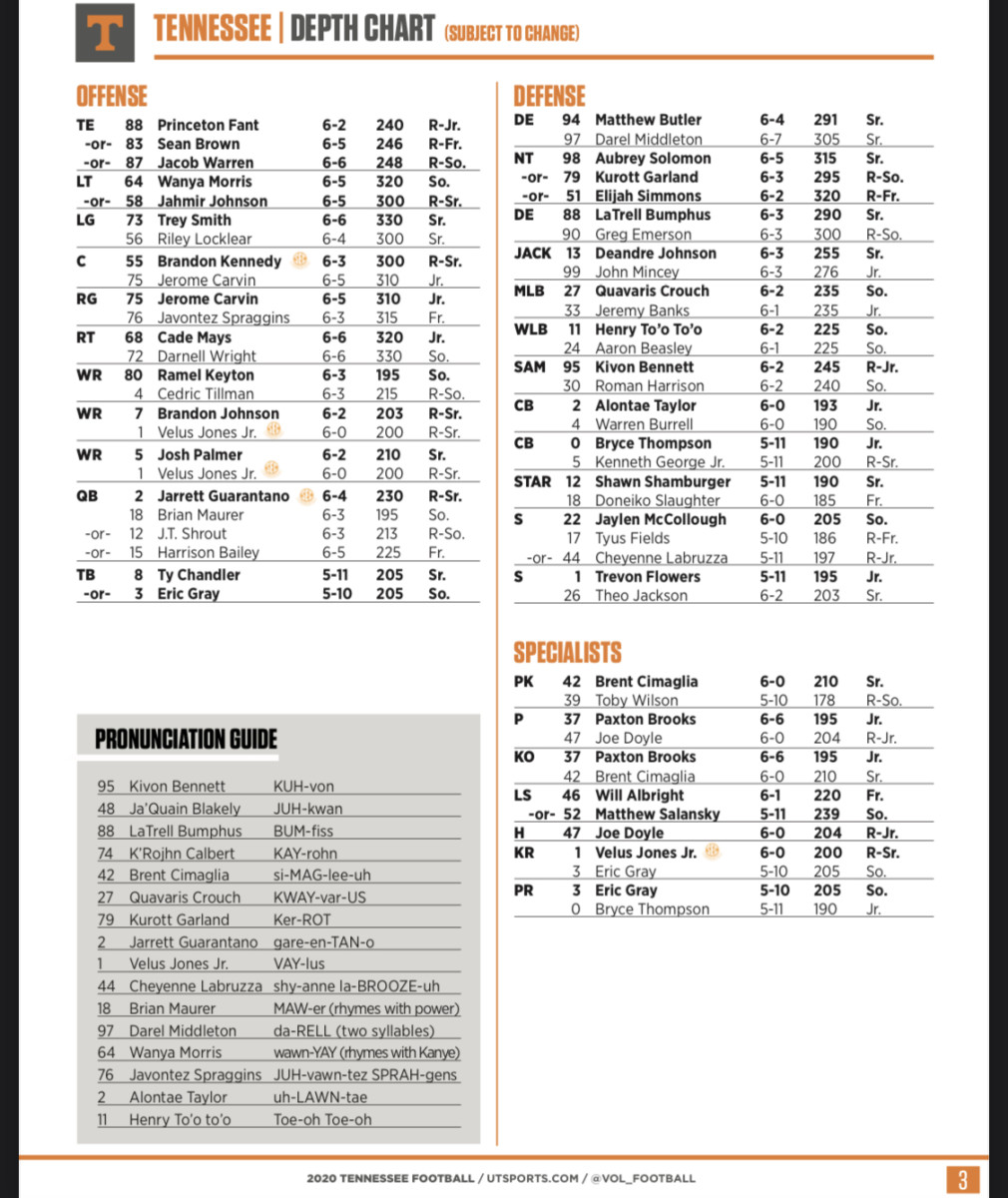 A Look at Tennessee's Depth Chart Release Ahead of Saturday's Showdown