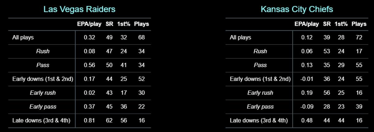 Kansas City Chiefs vs. Oakland Raiders RECAP, SCORE and STATS (9/15/19) NFL  Scores Week 2 