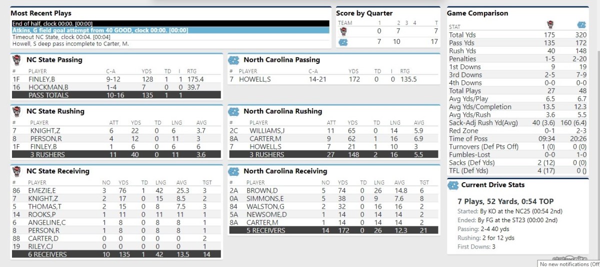 State-unc football half box 2020