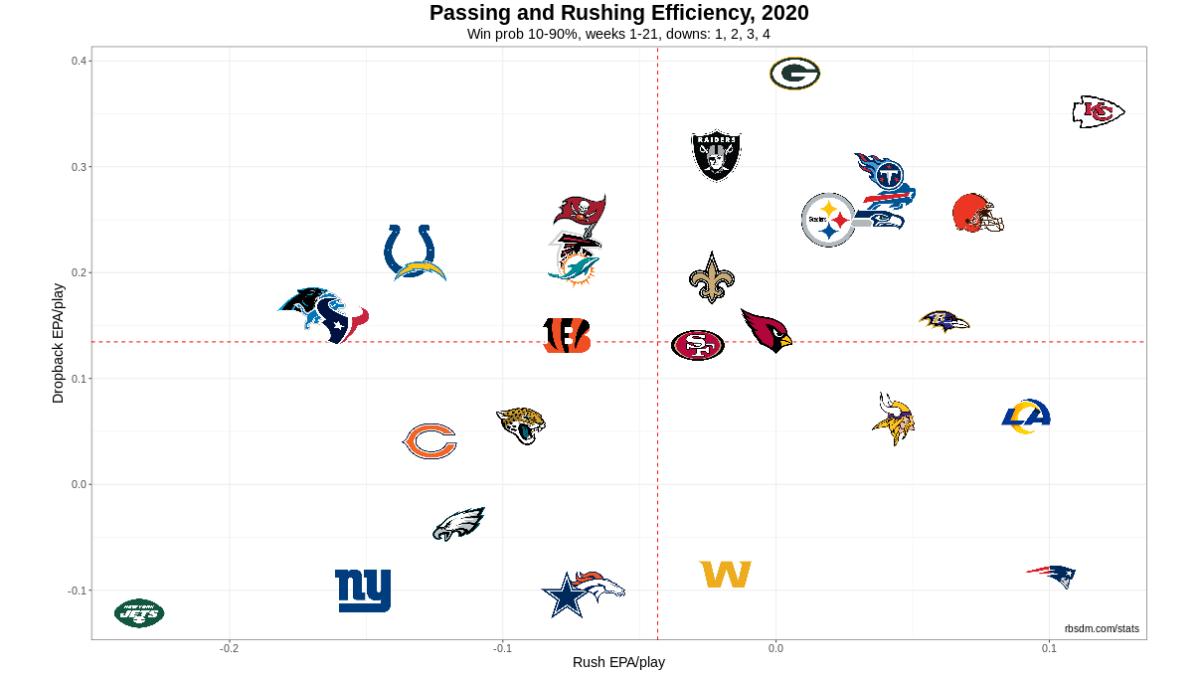 Analysis: What Kansas City Chiefs and Carolina Panthers did to