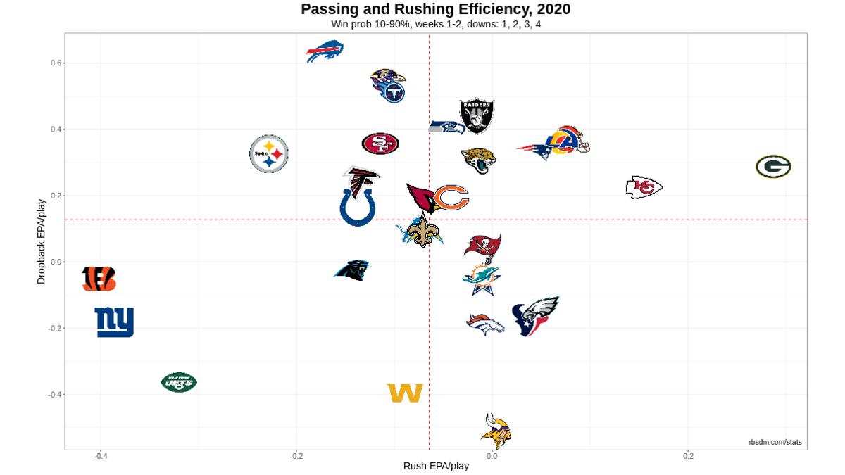 NFL Week 9 PFF ReFocused: Kansas City Chiefs 33, Carolina Panthers 31, NFL  News, Rankings and Statistics