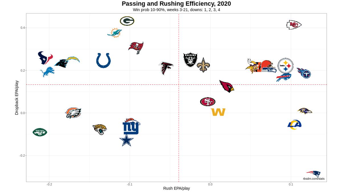 Week 3 NFL Score Predictions - Sports Illustrated Carolina