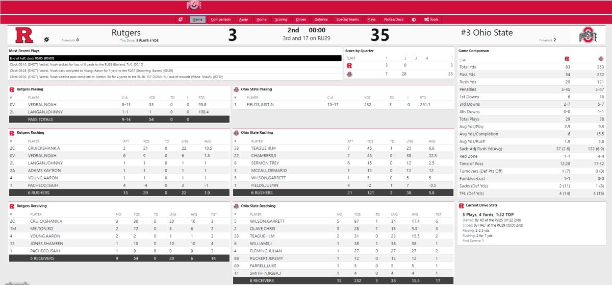 Halftime Stats