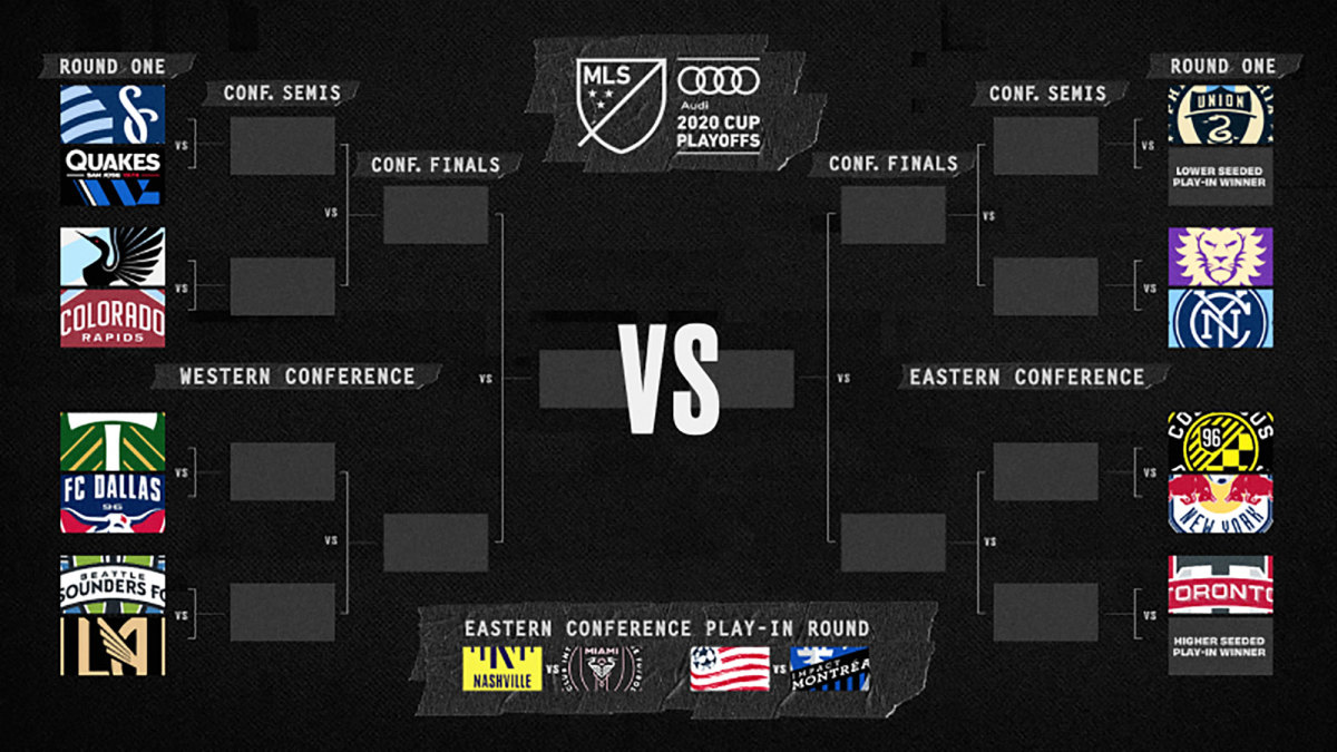 The 2020 MLS playoff bracket