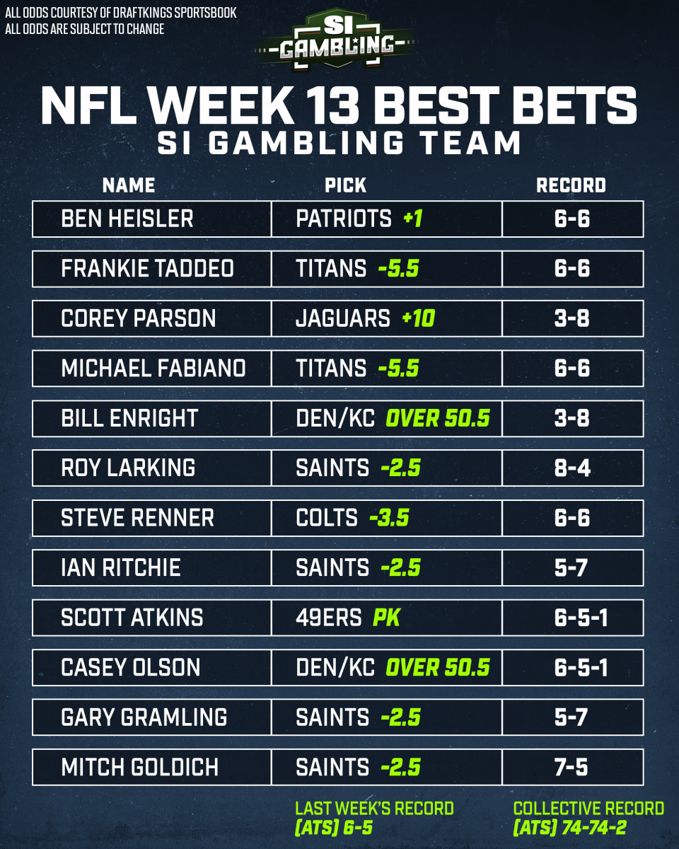 NFL Week 1 Betting Recap: Point Spread, Over/Under Results & Analysis  (2020) Notes from the Sports Nerds