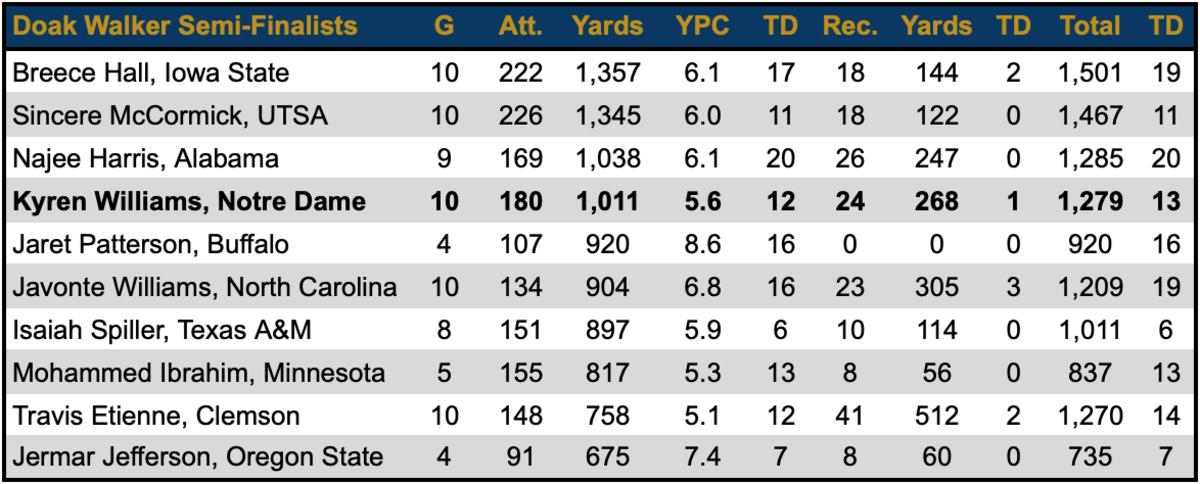 Sincere McCormick Film Breakdown