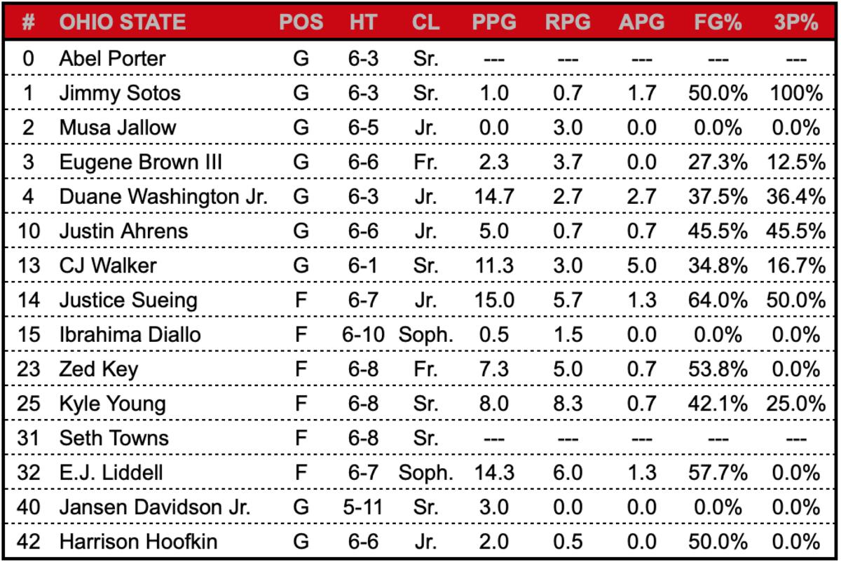 Notre Dame Defensive Depth Chart