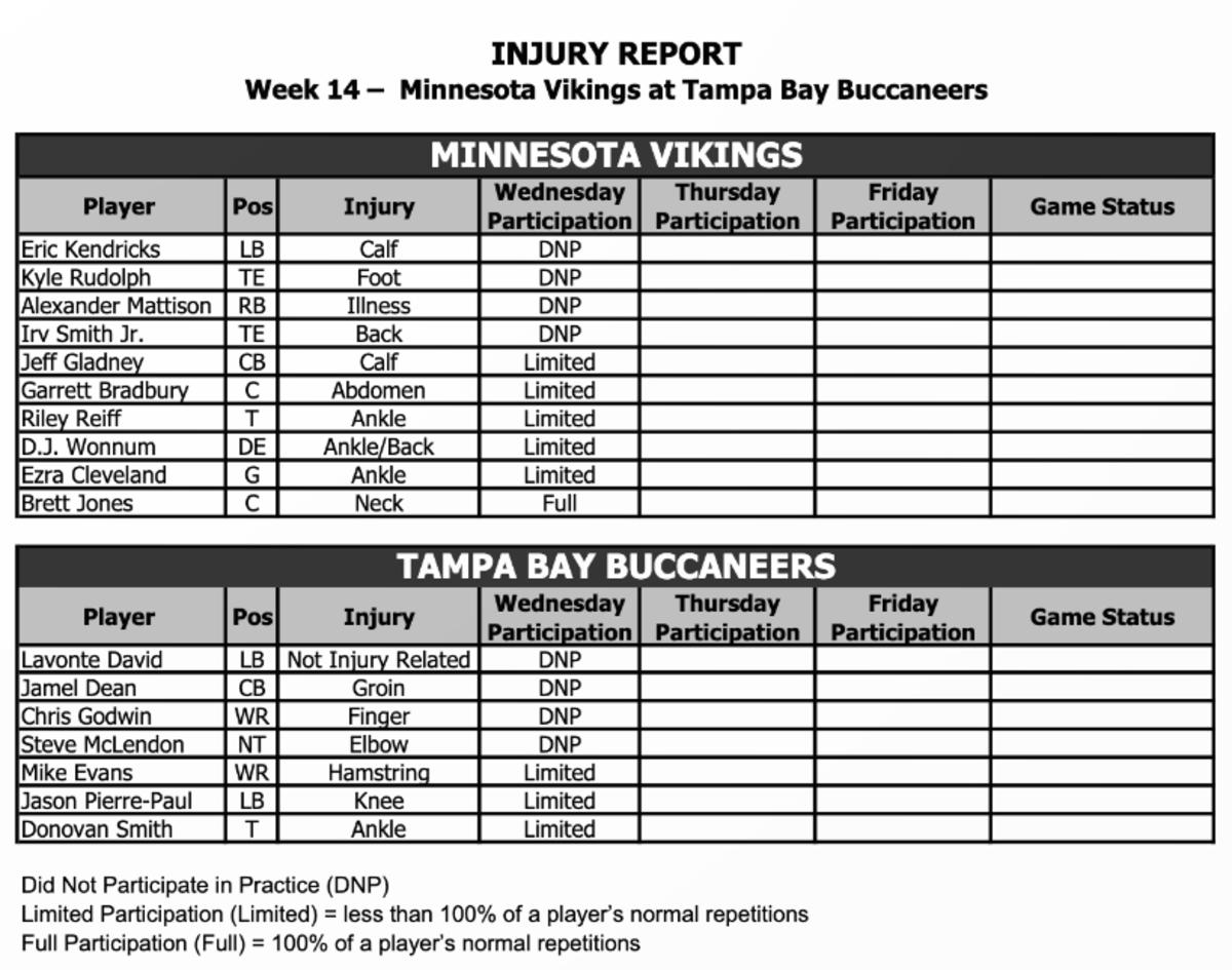 Week 14 Injury Report (Vikings)